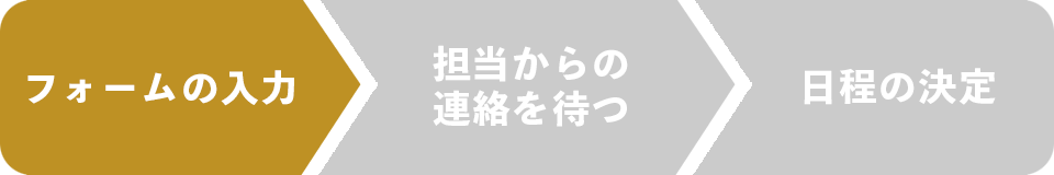 フォーム入力 スタッフからの連絡を待つ 日程決定 ご来店